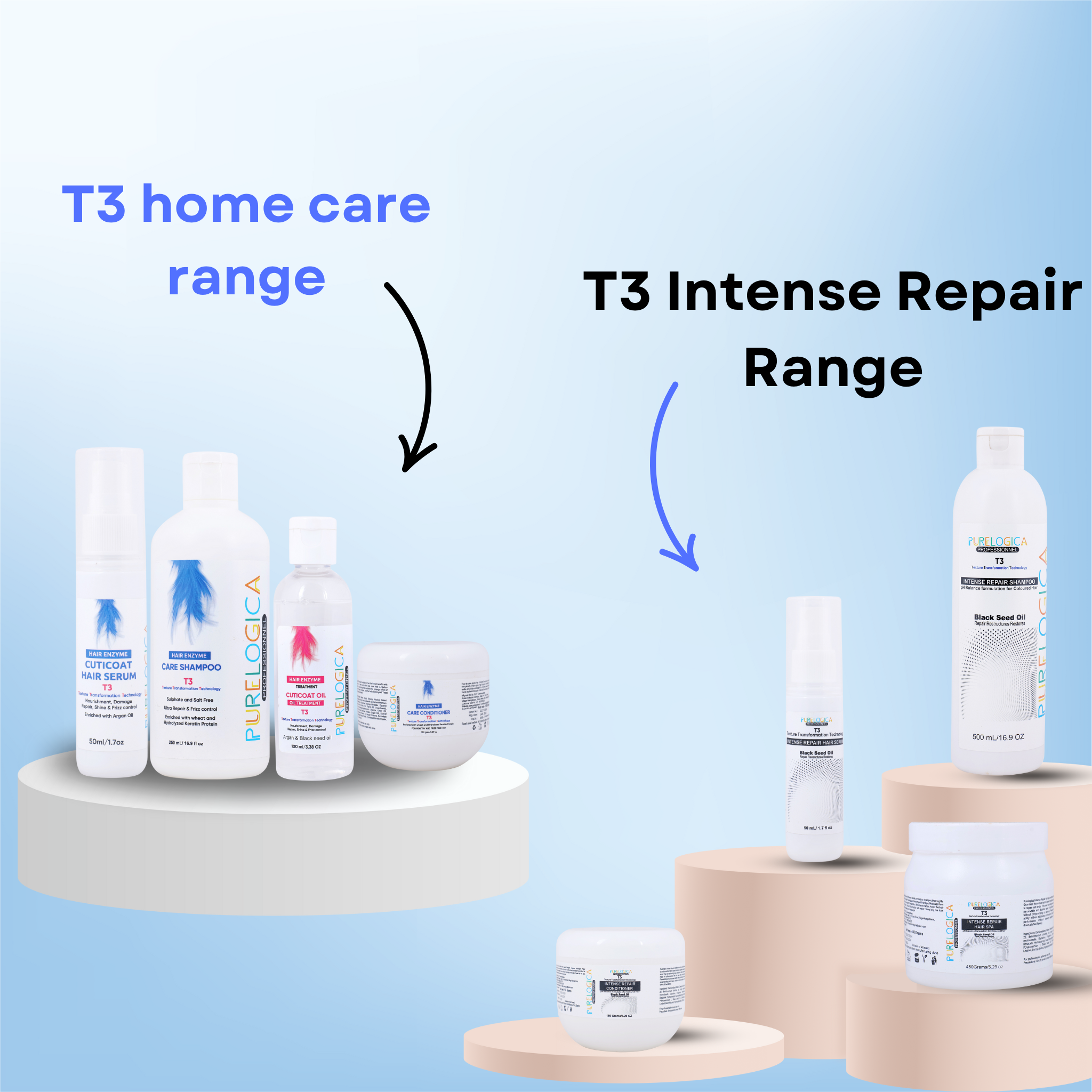 Purelogica’s Expert Hair Treatment Solutions.