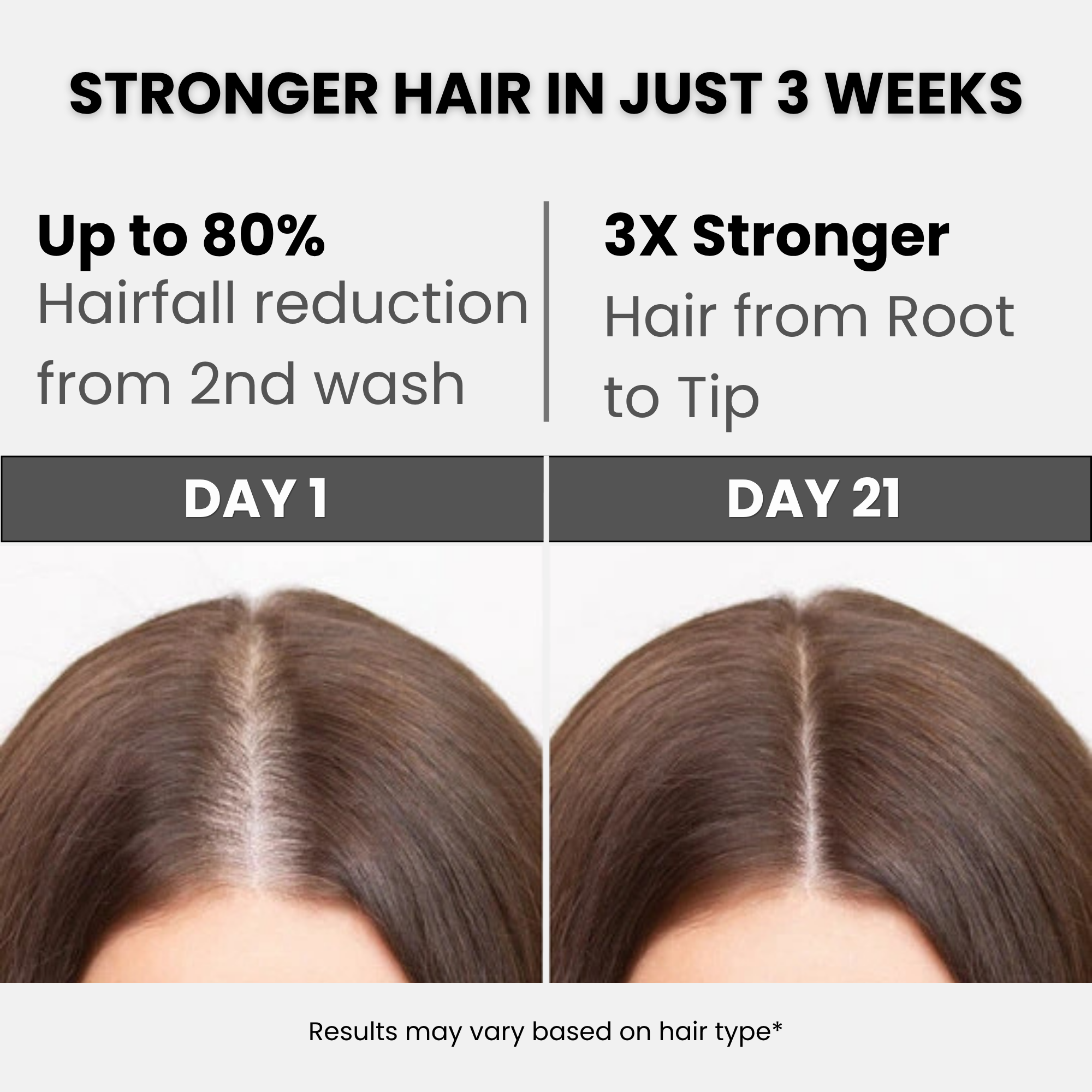 Hair Fall Control Shampoo